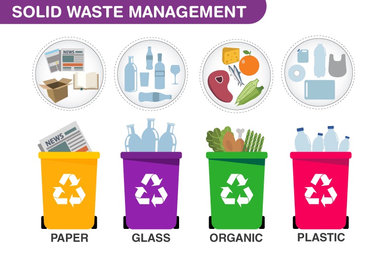 Explain E Waste Disposal Methods